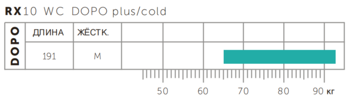 Kästle RX10 WC DOPO Plus/Cold — ростовка/вес